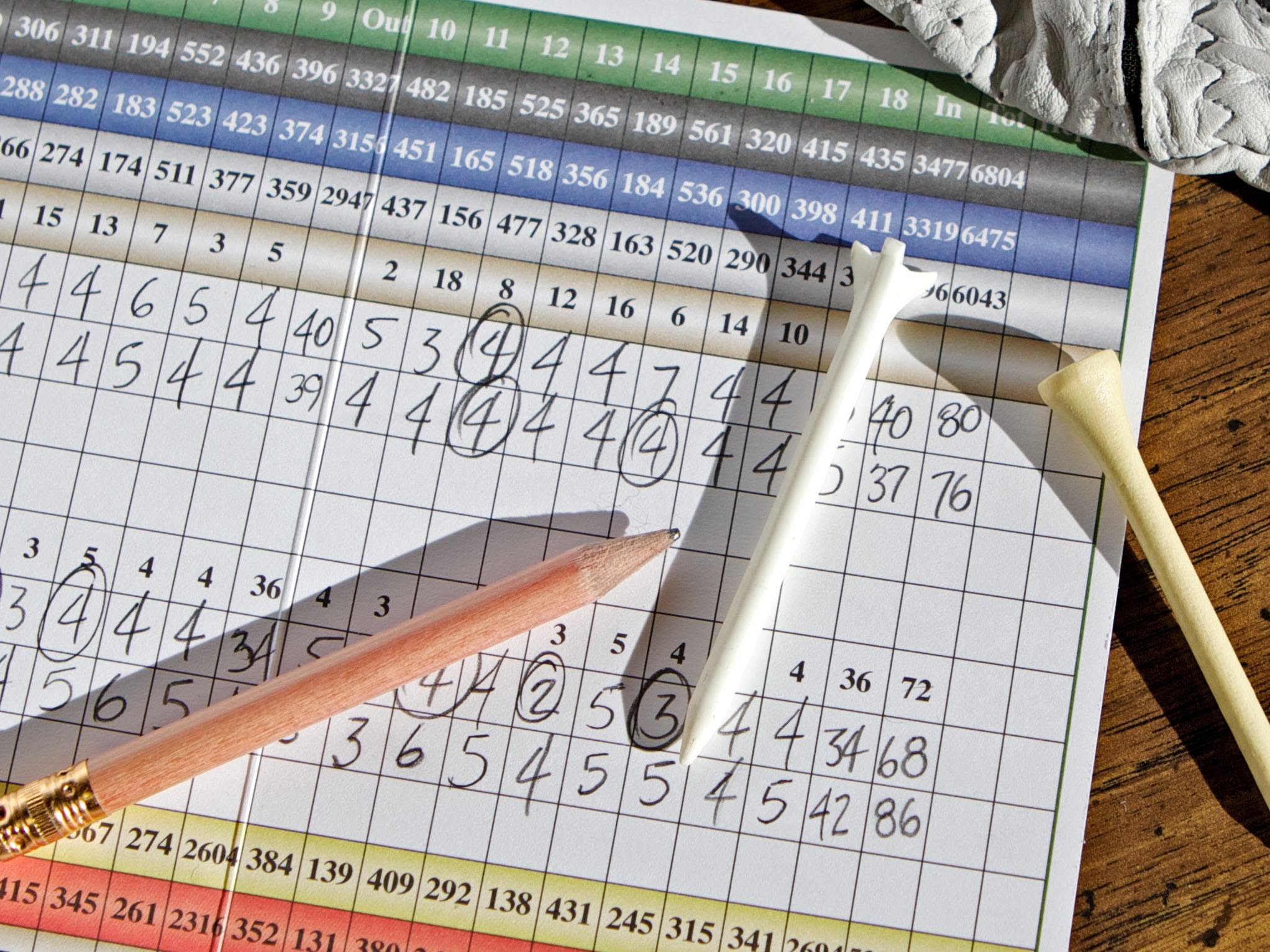 Lowest Score Wins – Shoot Lower Golf Scores Immediately