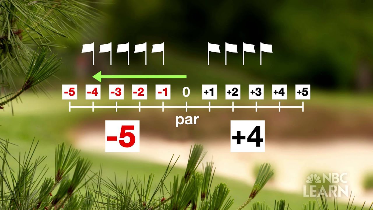 Science of Golf: Math of Scoring