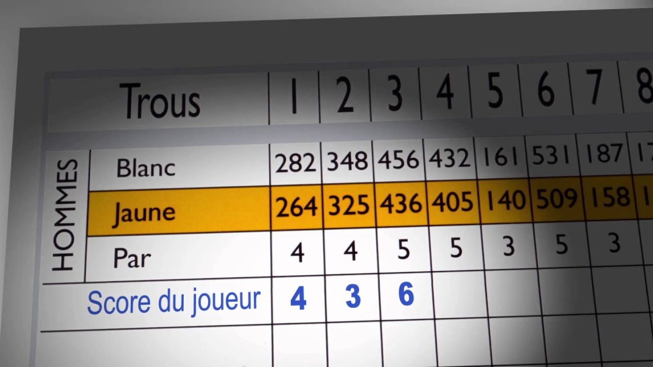 Carte de Score et Stableford pour les nuls