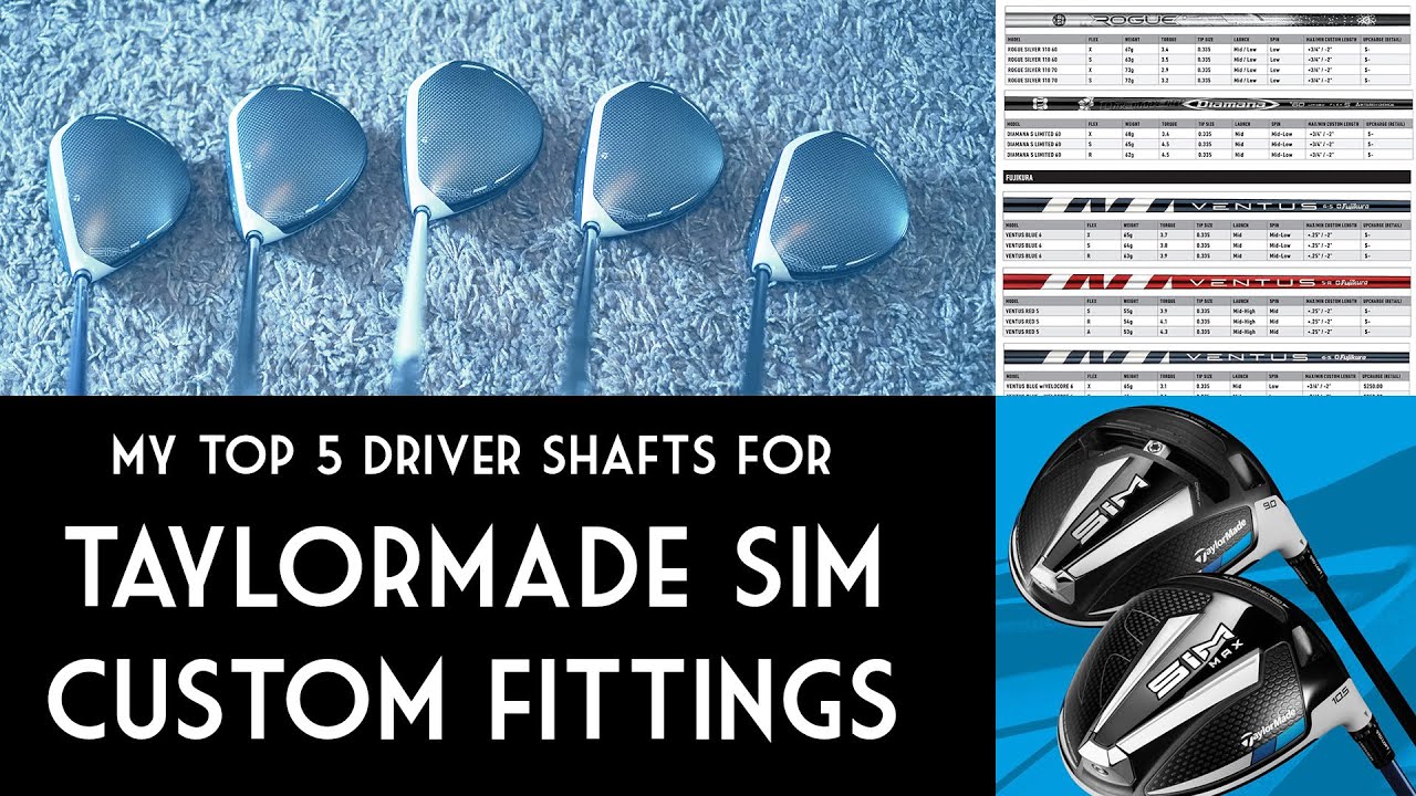 TaylorMade SIM Driver – A club fitter’s top 5 custom options for 2020