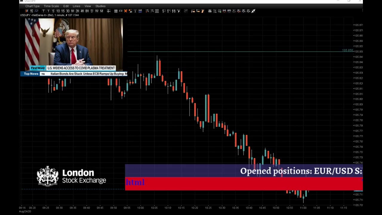 Live Forex London Trading Session – Profit Guidance