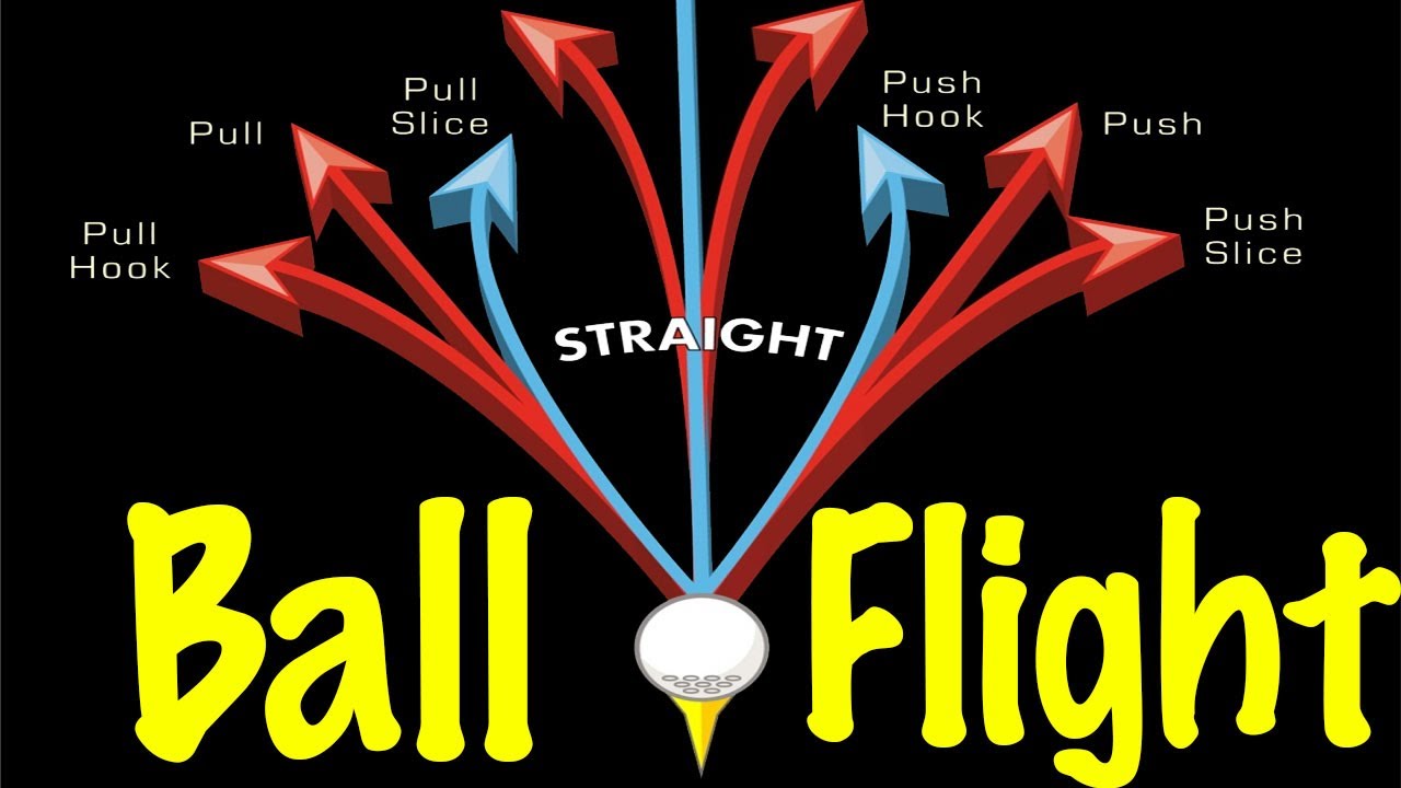 Golf Ball Flight Laws Explained Simply!